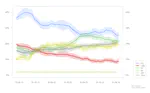 Irish Polling Indicator, update May 2014