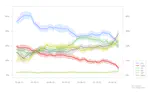 Irish Polling Indicator, update June 2014