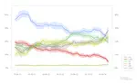 Irish Polling Indicator, update June 2014