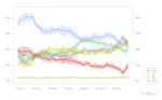Irish Polling Indicator, update August 2014