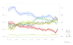 Irish Polling Indicator, update August 2014