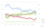 Irish Polling Indicator, update September 2014