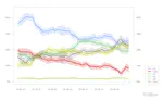 Irish Polling Indicator, update September 2014