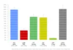 Irish Polling Indicator, update October 2015