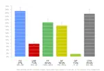 Irish Polling Indicator, update October 2015
