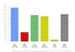 Irish Polling Indicator, update November 2015