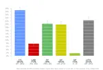 Irish Polling Indicator, update December 2015