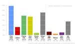 Irish Polling Indicator, update February 2016
