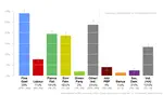 Irish Polling Indicator, update February 2016