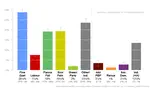 Irish Polling Indicator, update February 2016