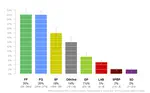 Irish Polling Indicator, update January 2020