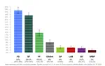 Irish Polling Indicator, update October 2018