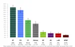 Irish Polling Indicator, update February 2021