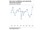 The Poll of Polls and transfer patterns (RTÉ News)