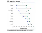 The Poll of Polls and voter turnout (RTÉ News)