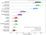 Irish Polling Indicator: New Layout and Data